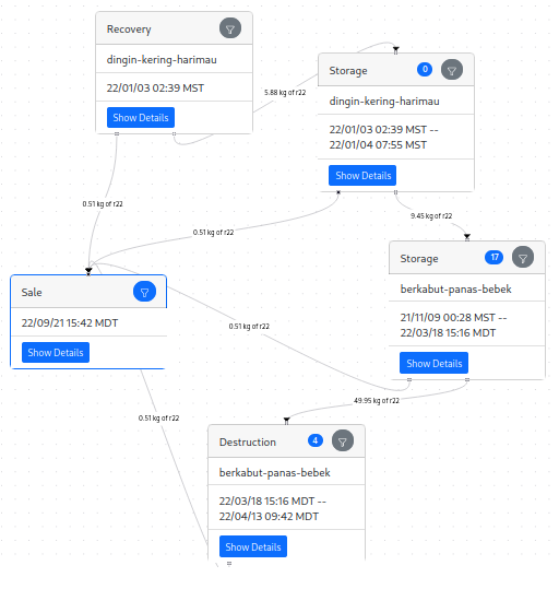 Internal system view